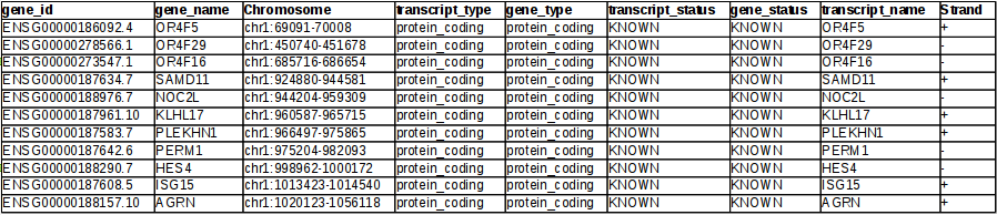 Table format